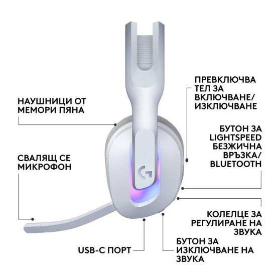 Слушалки Logitech G522 Lightspeed Wireless RGB, USB, White