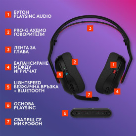 Безжични слушалки Logitech ASTRO A20 X LIGHTSPEED, с микрофон, Black (939-002247)
