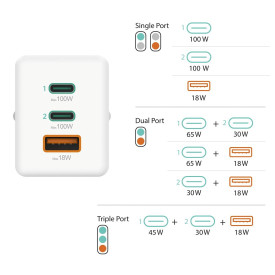 Зарядно HAMA 201997, 100W GaN, 2xUSB-C PD, 1xUSB-A QC
