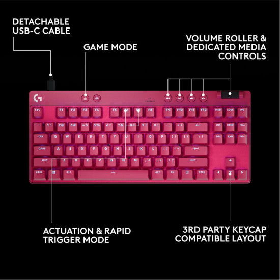 Клавиатура Logitech G Pro X Rapid TKL, Magnetic Analog Switch, Magenta