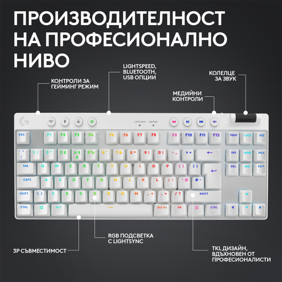 Безжична клавиатура Logitech G Pro X TKL, Tactile Switch, White