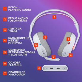 Безжични слушалки Logitech ASTRO A20 X LIGHTSPEED, с микрофон, White (939-002253)