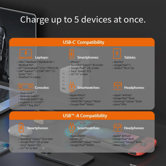 Зарядно JUP53100 100W GaN, 5 порта, USB-C, USB-A